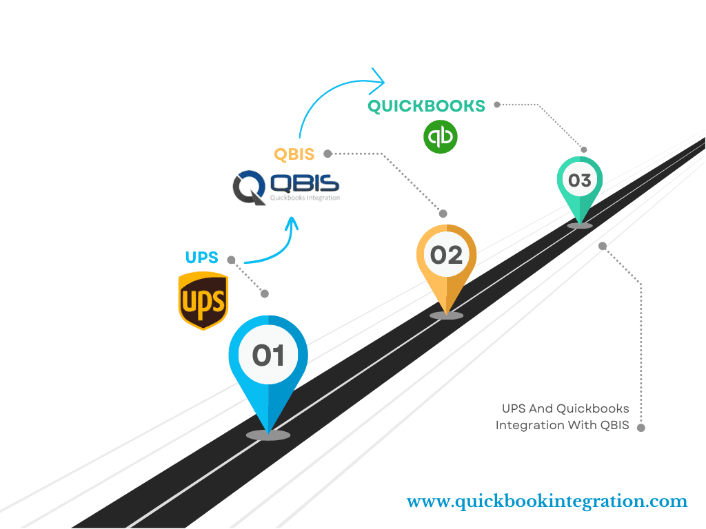 Smart App Integrations for QuickBooks Online: Build Tailor-Made Workflows That Fit Your Business